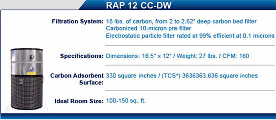 RAP-12 CC-DW