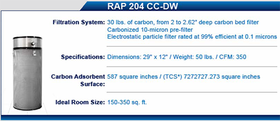 RAP-204 CC-DW