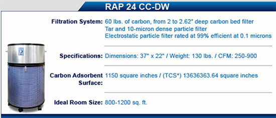 RAP-24 CC-DW