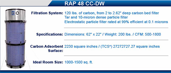 RAP-48 CC-DW