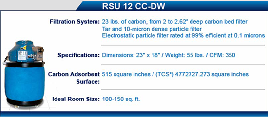 RSU-12 CC-DW