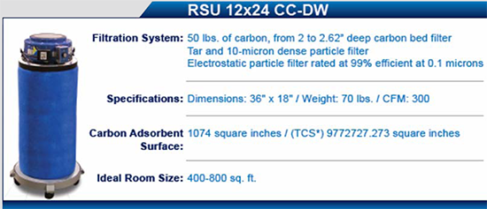 RSU-12x24 CC-DW