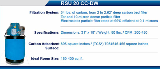 RSU-20 CC-DW