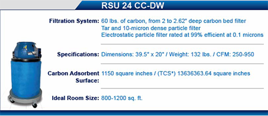 RSU-24 CC-DW