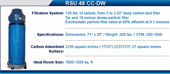 RSU-48 CC-DW